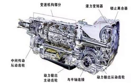 Dct和cvt哪个变速箱故障率低呢 问答 汽车之家