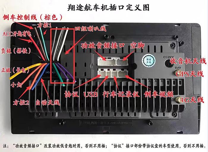 车机接口定义图片