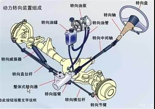 检查转向系统:如果你的汽车是采用的液压助力转向,还得检查转向助力油
