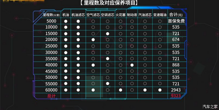 cx4保养项目表图片