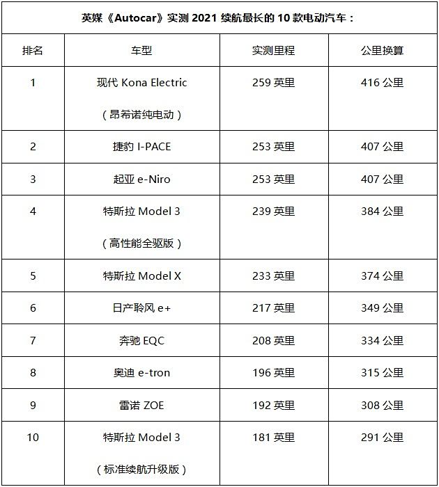 纯电动汽车排名续航图片