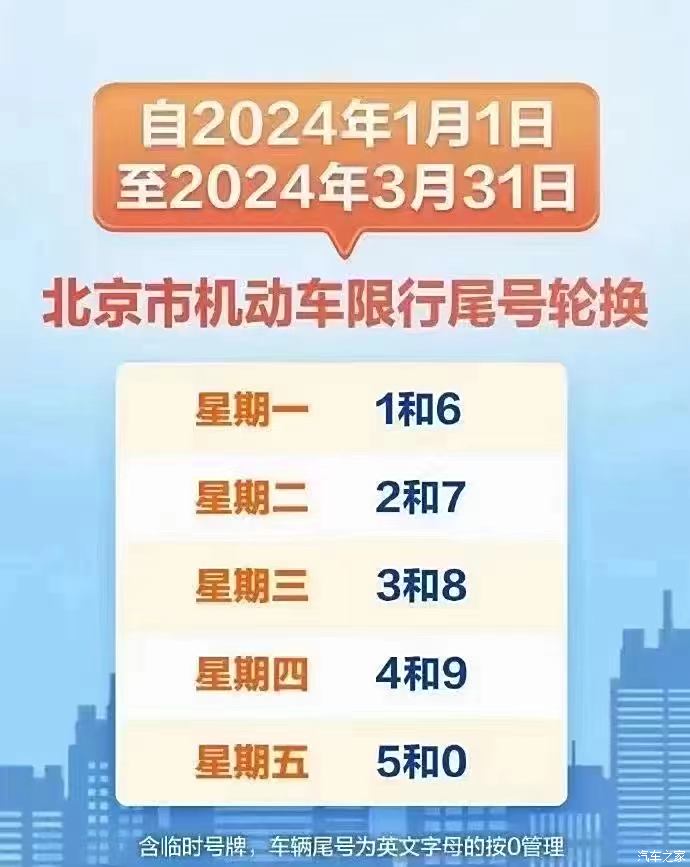 2024年北京新一轮限号时间