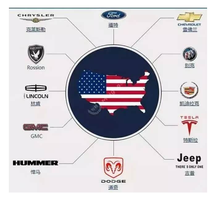 汽车品牌标志及故事分享