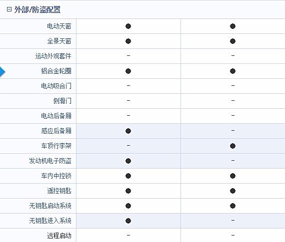 b8旅行 380tsi提车作业