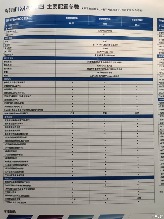 imax8和gl8实际乘坐体验,以及后备箱的直观比较