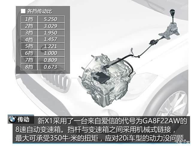 新x1的变速箱有具体型号嘛?
