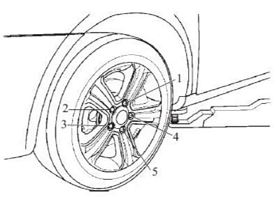 4,车轮的拆卸与更换