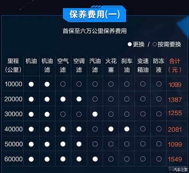 【图】领克保养解析三部曲 绝对干货!