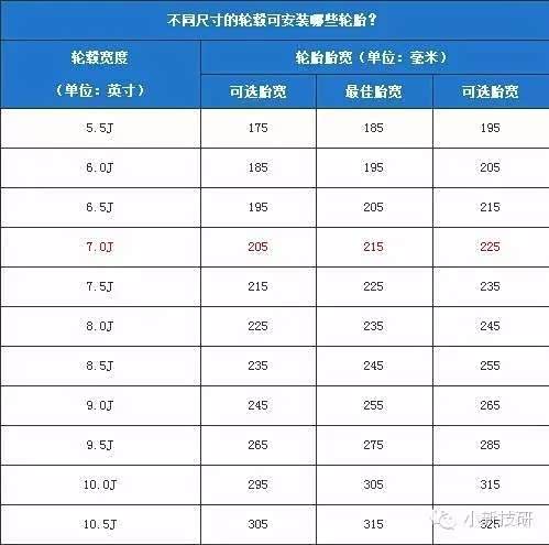我目前a4l轮胎规格24540r18能换不同规格的轮胎吗