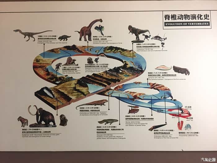 生活重在享受去博物馆的一天