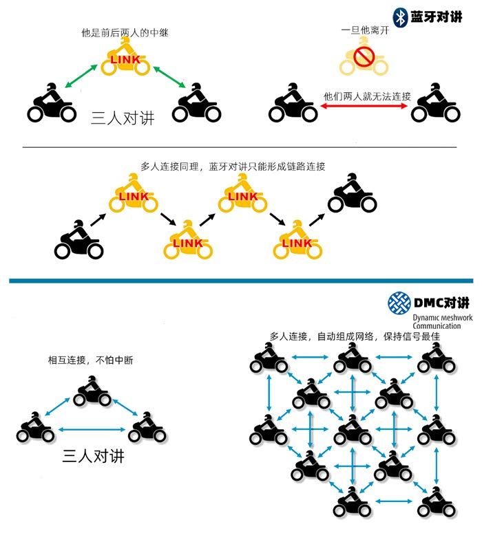 【图】cardo Packtalk Bold头盔蓝牙耳机对讲系统开箱测评摩托车论坛汽车之家论坛 
