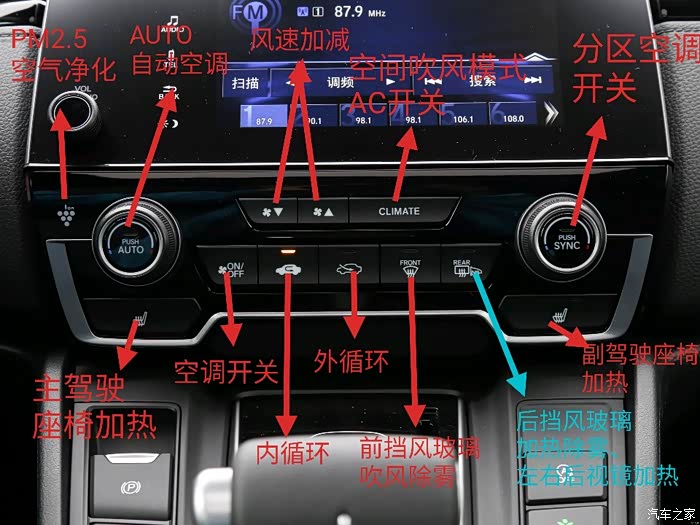 本田皓影功能图解