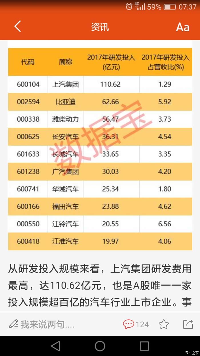 2017年车企研发投入排行