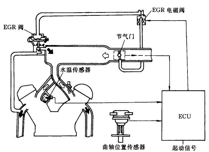 志俊碳罐电磁阀安装图图片