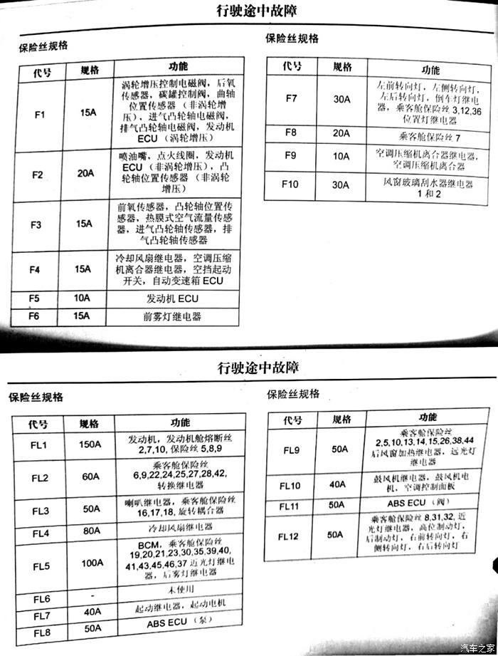 08款威驰保险盒图解图片