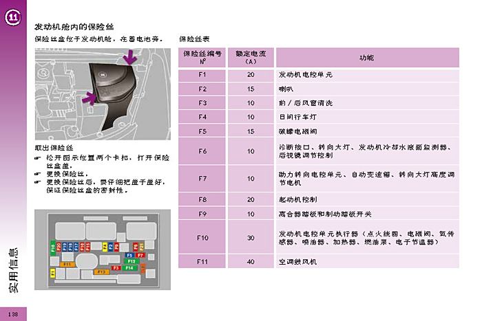 东风标致3008空调图解图片