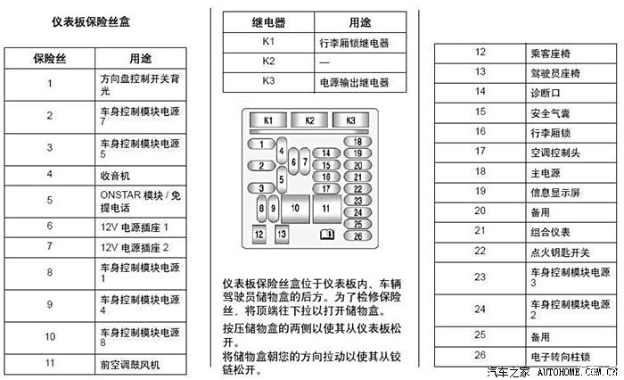 这个车保险丝在哪个地方