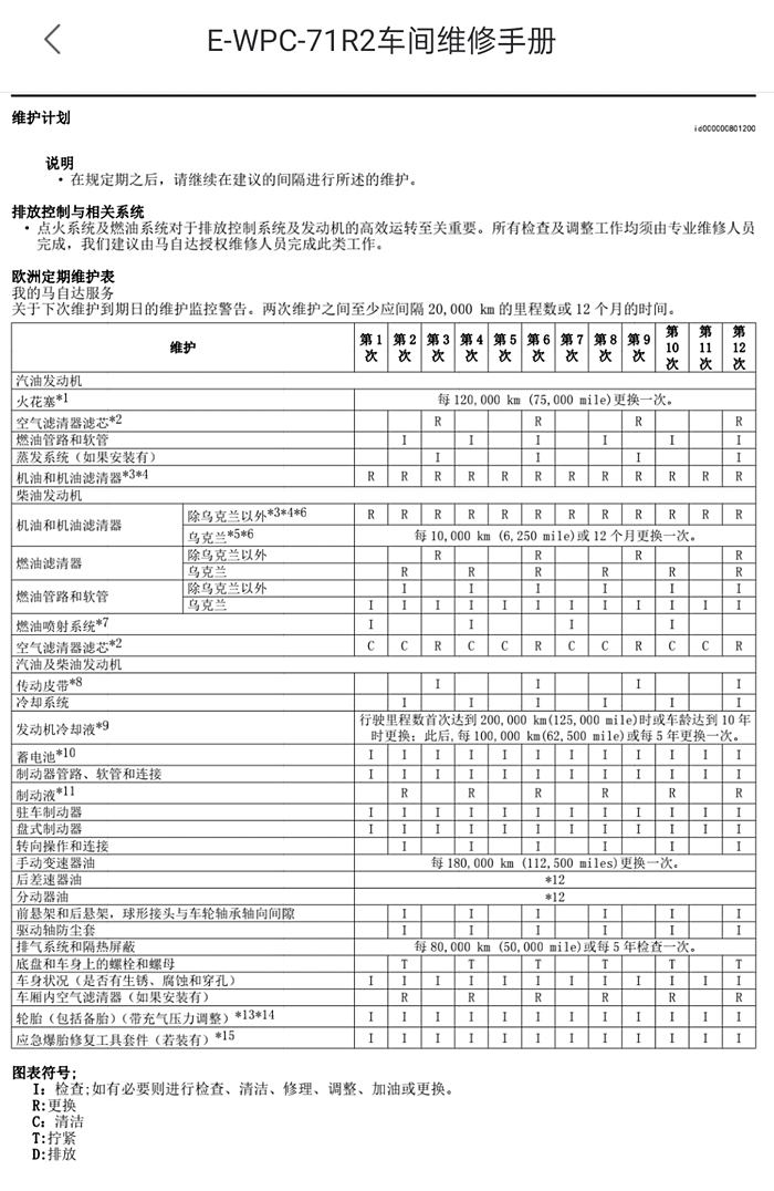 阿特兹官方保养周期图图片