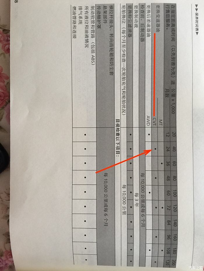 图 关于更换cvt油 1 5l舒适版 缤智论坛 汽车之家论坛