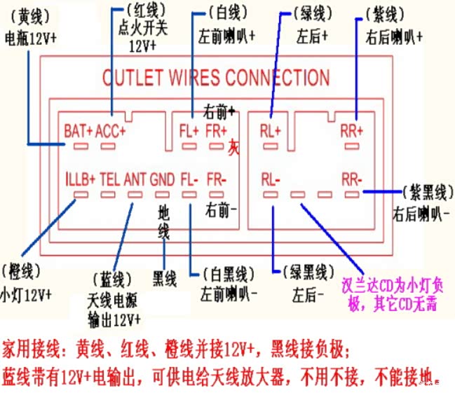标致307改丰田雷凌卡罗拉22款carplay大屏幕