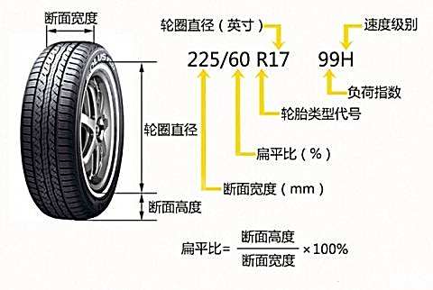 农用轮胎规格参数图片