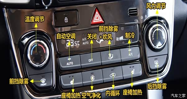 我的现代ix35中控按钮图解,ix35车内按键功能说明