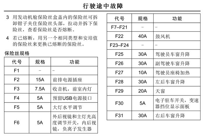 【图】跪求i6保险盒说明书_荣威i6/ei6论坛_汽车之家论坛