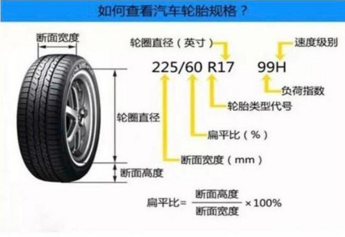 奔驰glc200轮胎型号图片