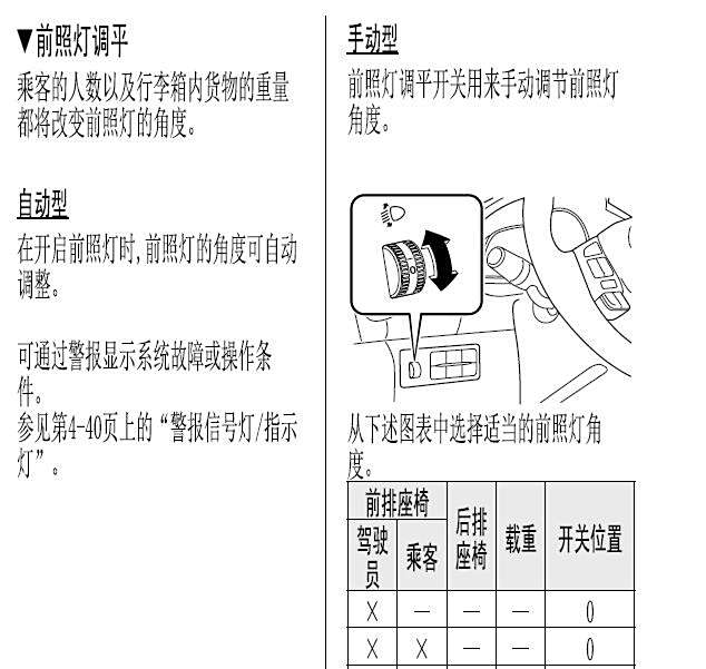 大灯高度调节