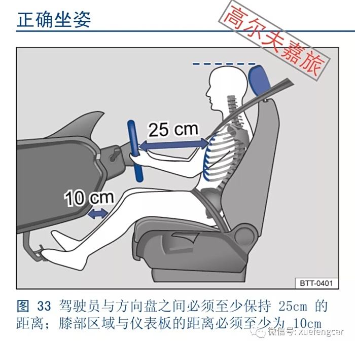 座椅10向调节示意图图片