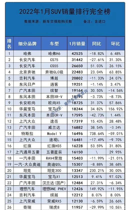 1月星途品牌全系销量_星途揽月论坛_汽车之家论坛