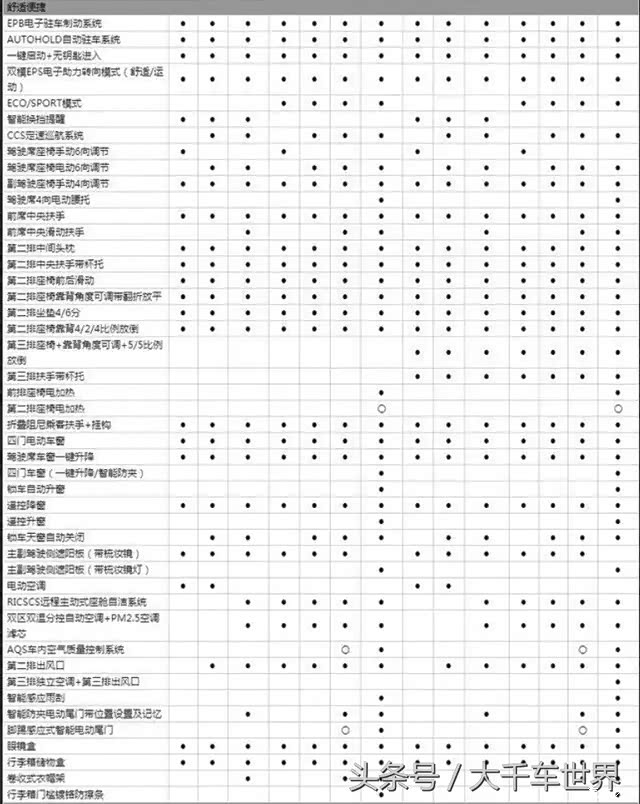 瑞虎8配置表,看看是不是你想要的虎8