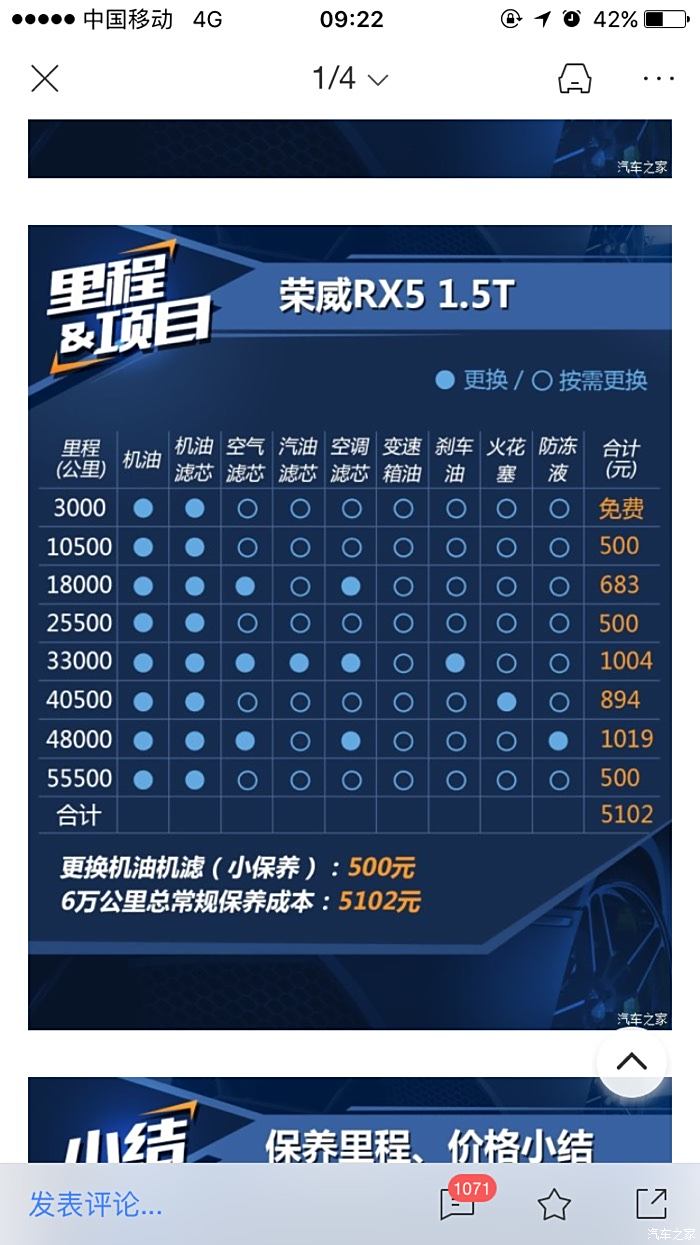 荣威i5保养周期表表单图片