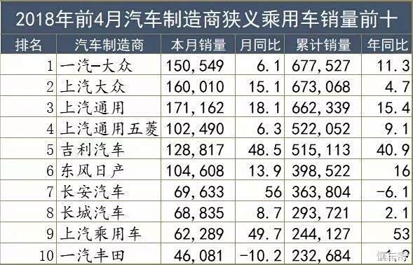 领克01五月份销量预估