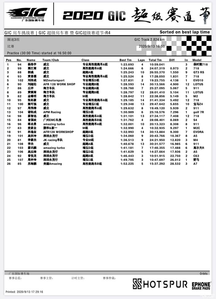 9月又破杨浩宇在gic广东国际赛车场纪录,跑到 :23.683成绩