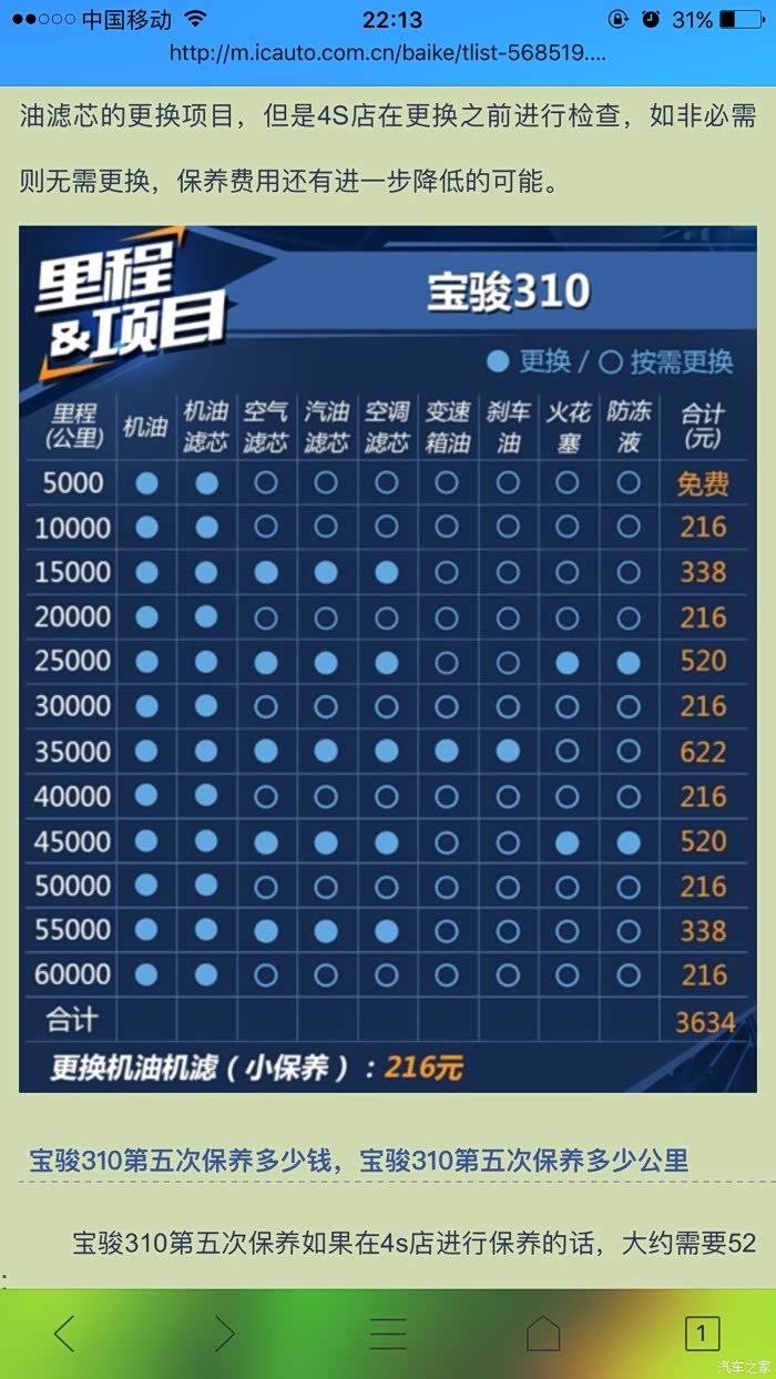 【图】关于310保养问题求赐教_宝骏310论坛_汽车之家论坛