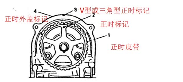 【图】急求东安465机换正时皮带教程?_北斗星论坛_汽车之家论坛