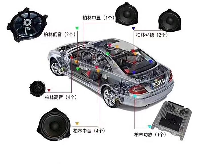 小车喇叭在哪个位置图图片