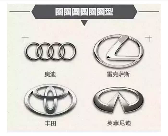 汽车品牌标志及故事分享