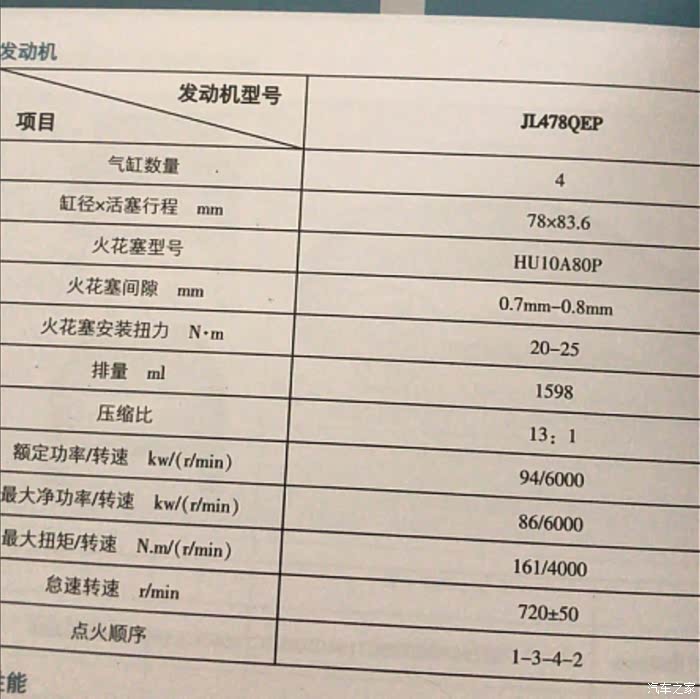 长安cs35火花塞间隙