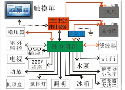 房车电路如何布置图片