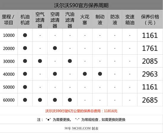 变速箱也是免维护的么不用换油