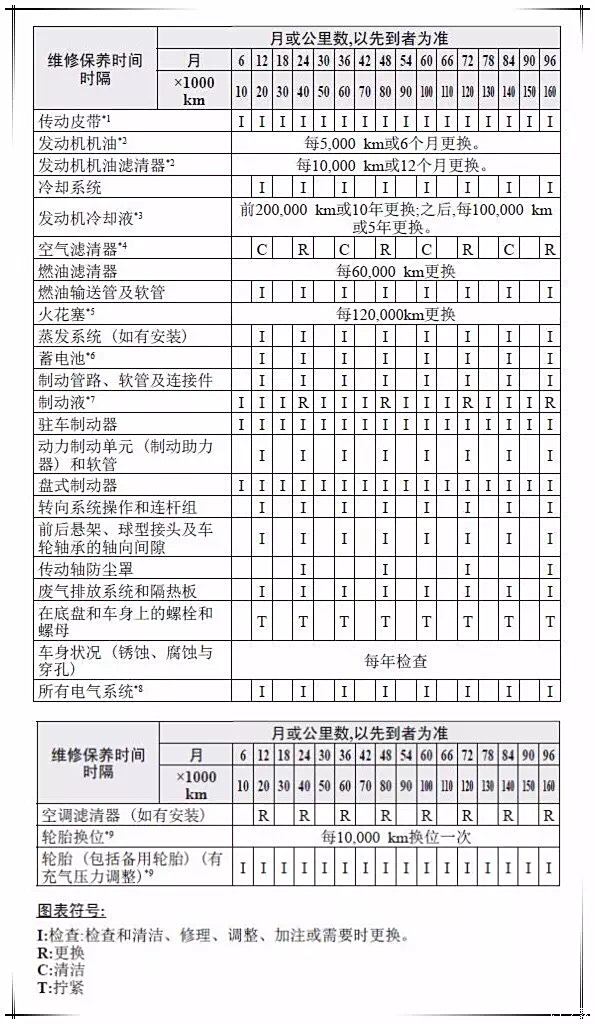 阿特兹配件一览表图片