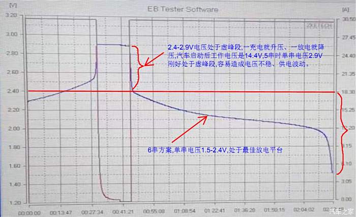 图 个人diy钛酸锂电瓶经验分享和使用感受 观致5论坛 汽车之家论坛