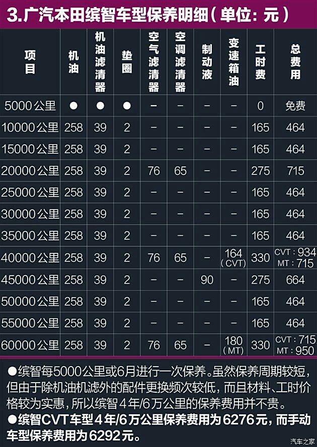 缤智1.8保养手册图片