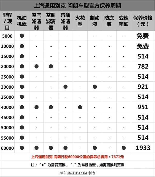 求2018款13t英朗保养手册内容