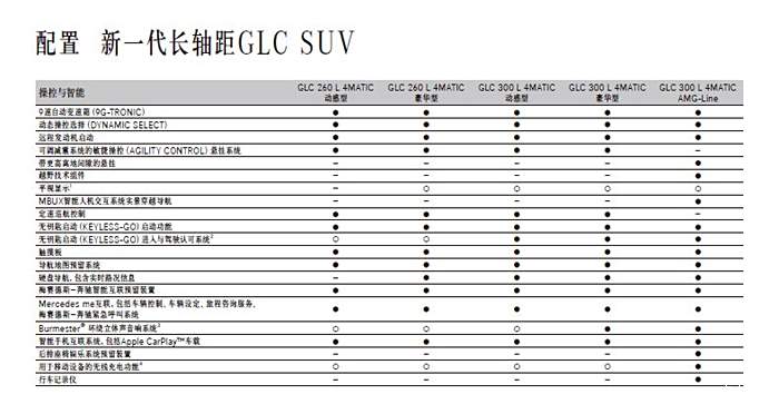 【图】glc300l豪华版,用车一个月感受