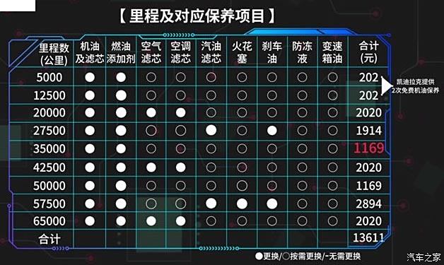 凯迪拉克xts保养手册图片