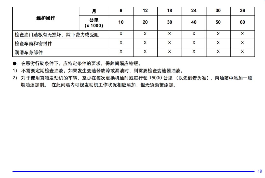 2018凯迪拉克xt5维修及保养手册