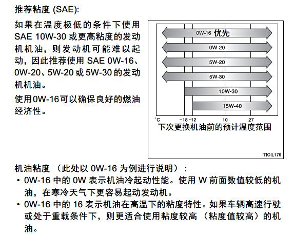 2012款凯美瑞保养手册图片